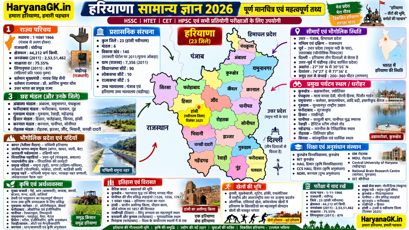 Map of Haryana - Haryana Map related GK
