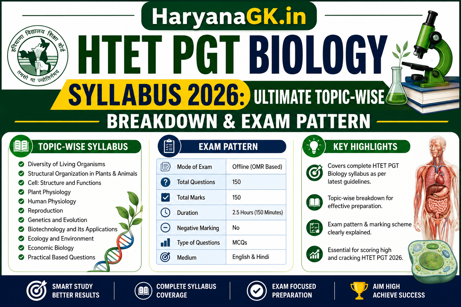 HTET PGT Biology Syllabus 2026 Ultimate Topic-Wise Breakdown & Exam Pattern