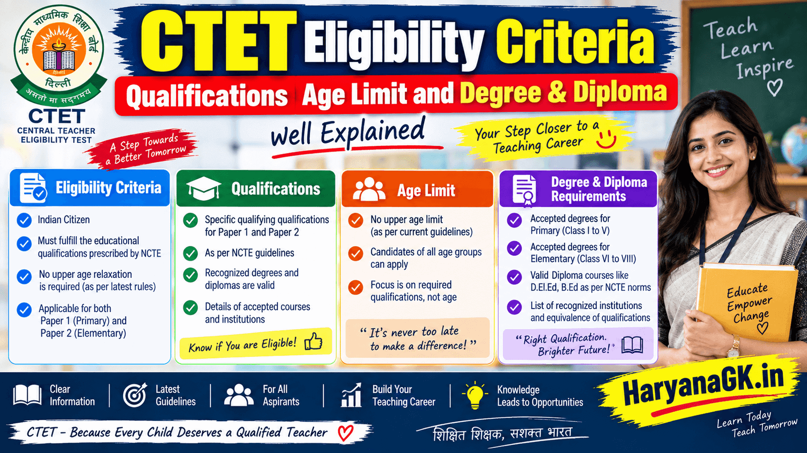 CTET Eligibility Criteria, CTET Qualifications, CTET Age Limit, CTET Nationality & Other Details