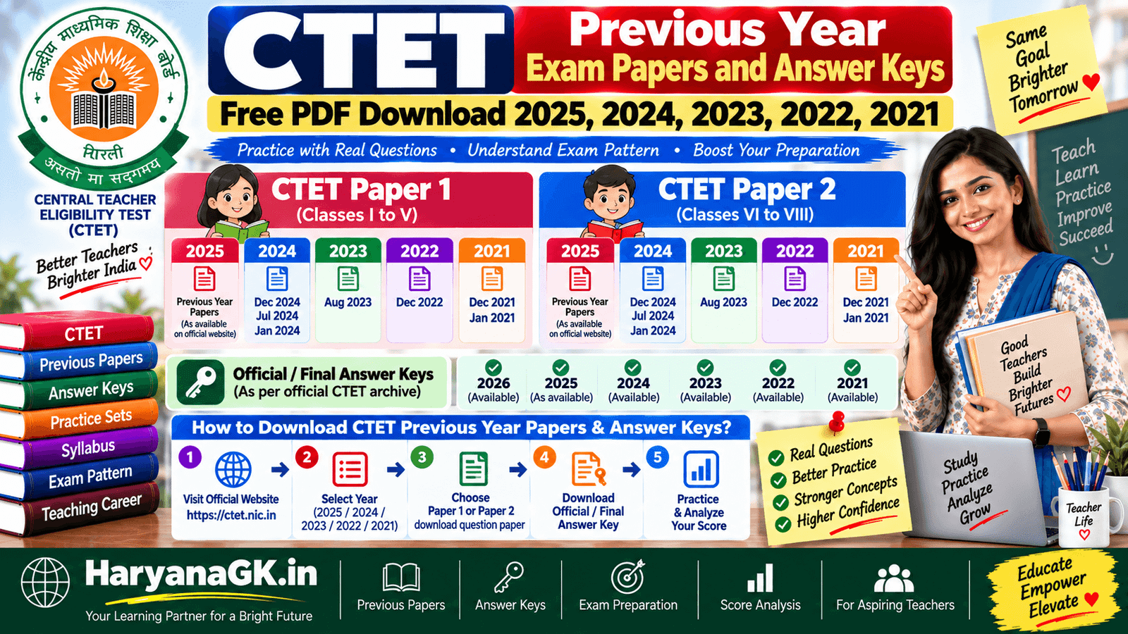 CTET Previous Year Exam Papers and Answer Keys - Free PDF Download 2025, 2024, 2023, 2022, 2021