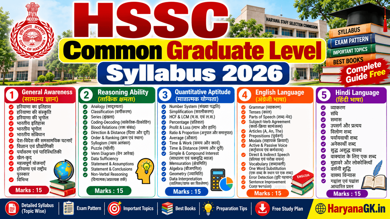 HSSC Common Graduate Level Syllabus 2026 – Group 56 Complete Guide Free