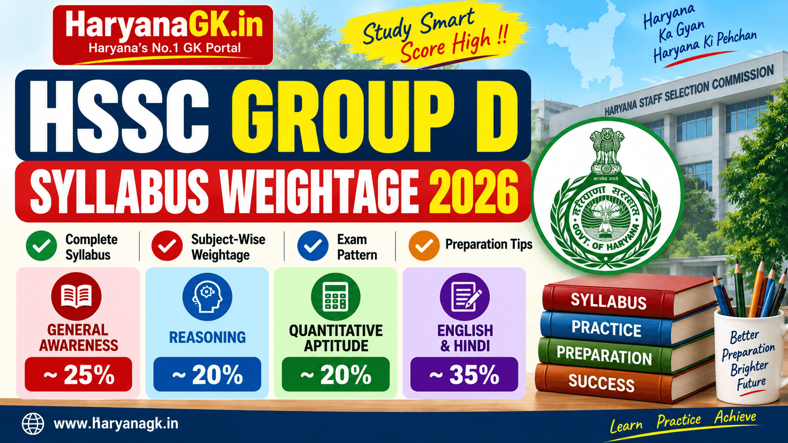 HSSC Group D Syllabus Weightage 2026: What Actually Decides Your Score 1 HSSC Group D Syllabus Weightage 2026