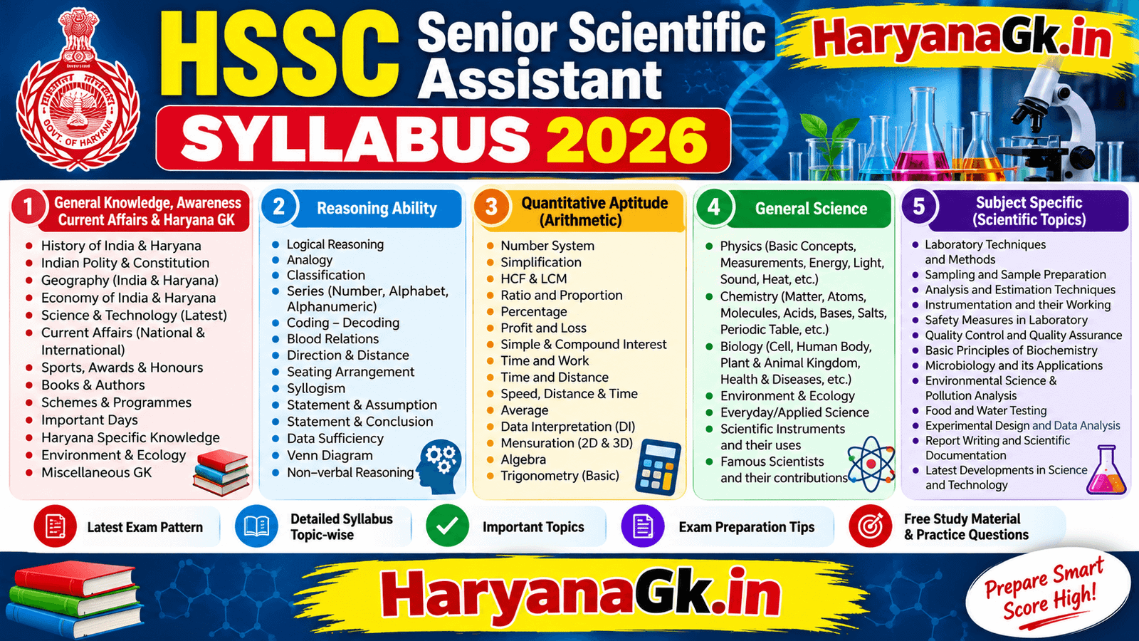 HSSC Senior Scientific Assistant Syllabus 2026 – Complete Guide Free
