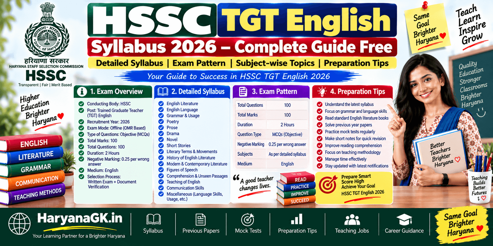 HSSC TGT English Syllabus 2026 – Complete Guide Free