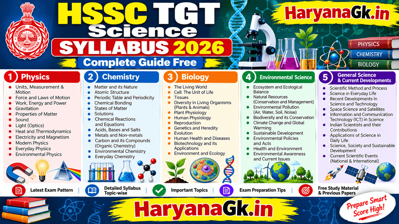 HSSC TGT Science Syllabus 2026 – Complete Guide Free