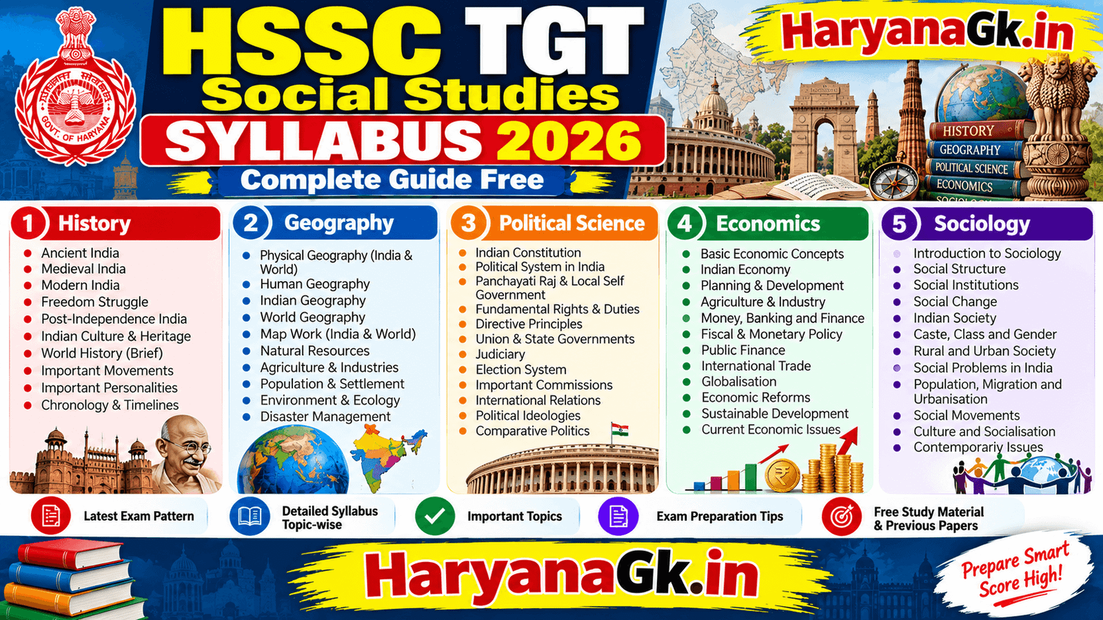 HSSC TGT Social Studies Syllabus 2026 – Complete Guide Free