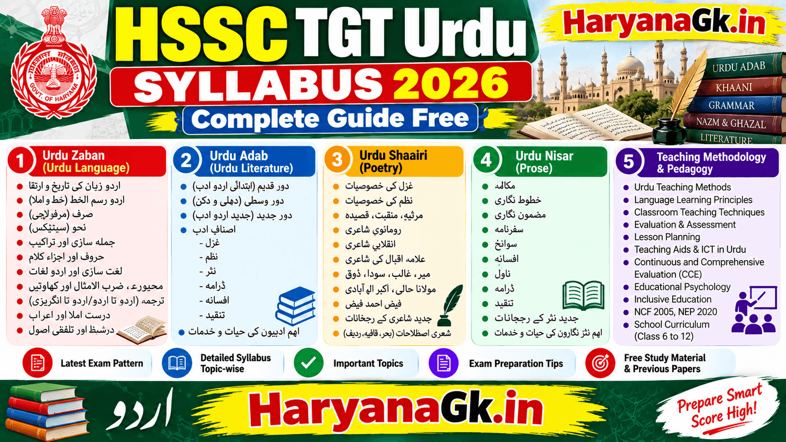 HSSC TGT Urdu Syllabus 2026 – Complete Guide Free