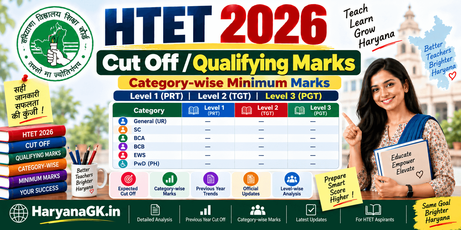 HTET 2026 Cut Off Qualifying Marks - Category-wise Minimum Marks