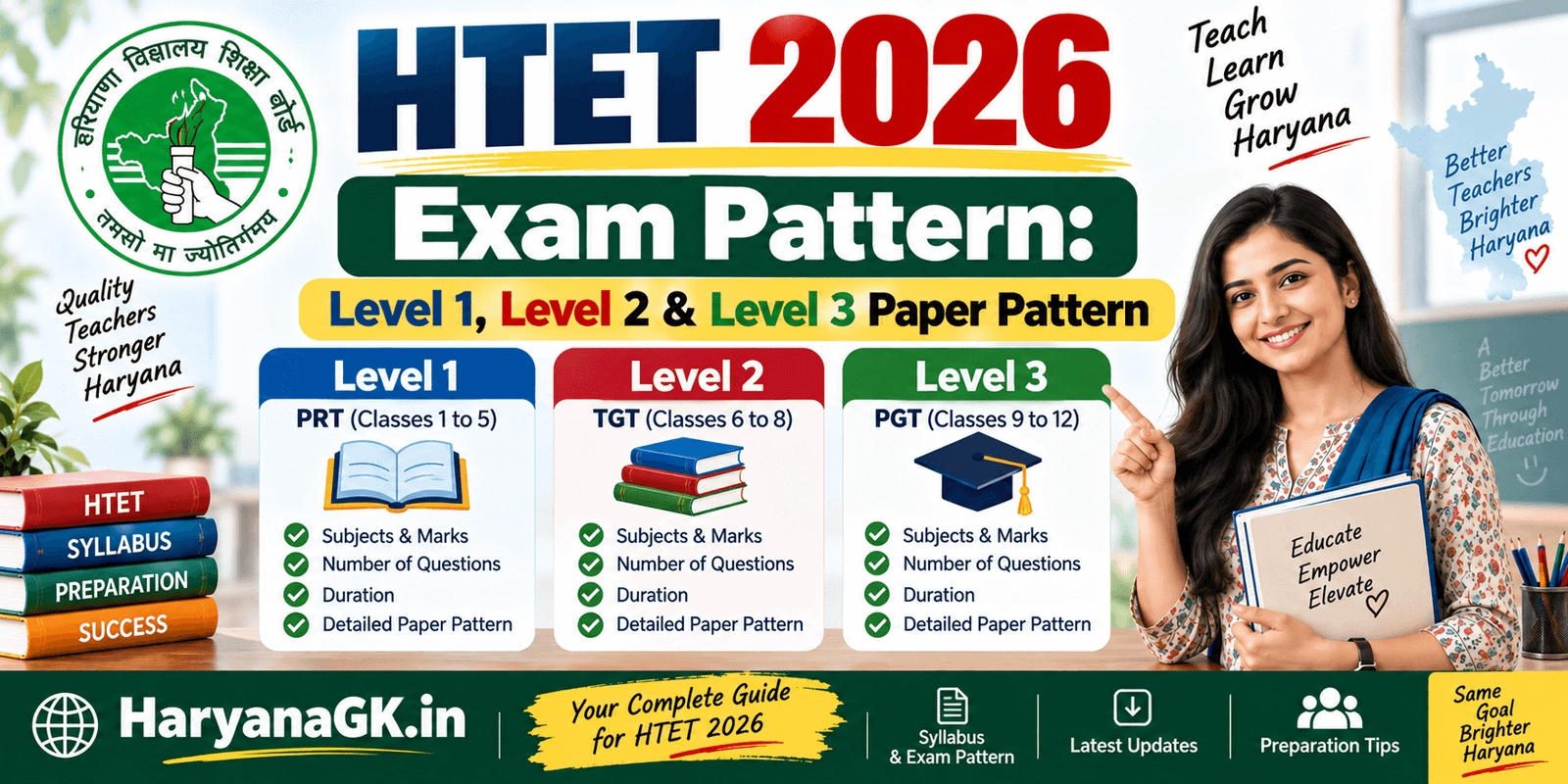 HTET 2026 Exam Pattern Level 1, Level 2 & Level 3 Paper Pattern