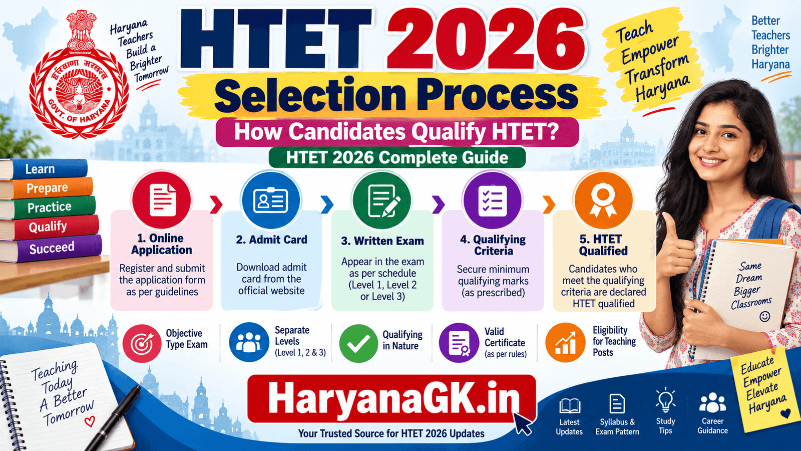 HTET 2026 Selection Process How Candidates Qualify HTET HTET 2026 Complete Guide.