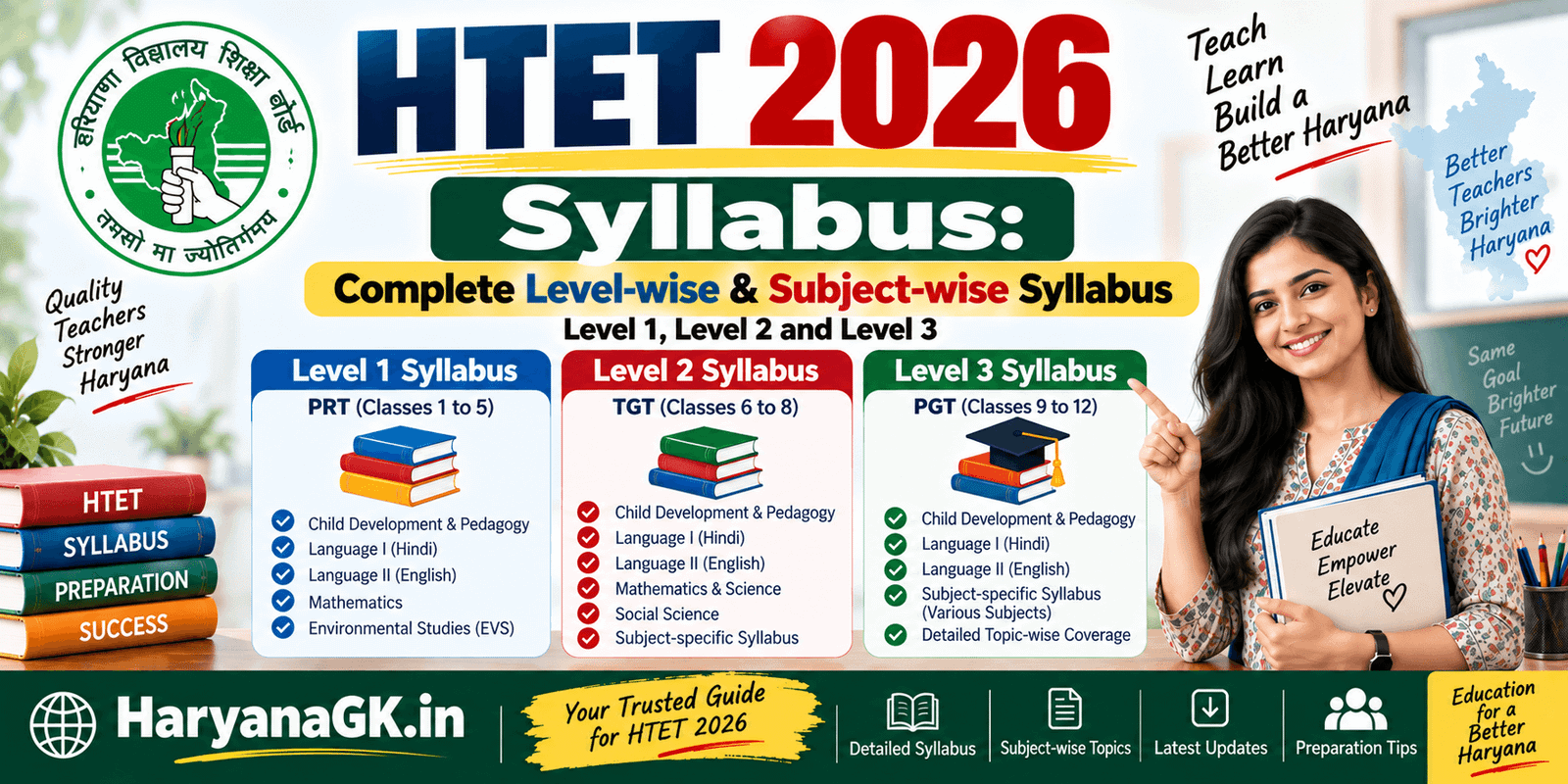 HTET 2026 Syllabus Complete Level-wise & Subject-wise Syllabus Level 1, Level 2 and Level 3