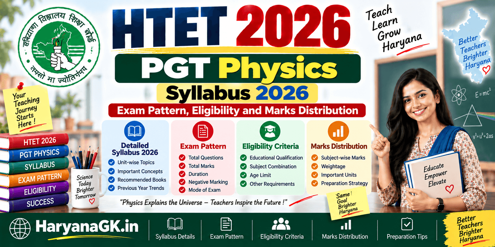 HTET PGT Physics Syllabus 2026 Exam Pattern, Eligibility and Marks Distribution