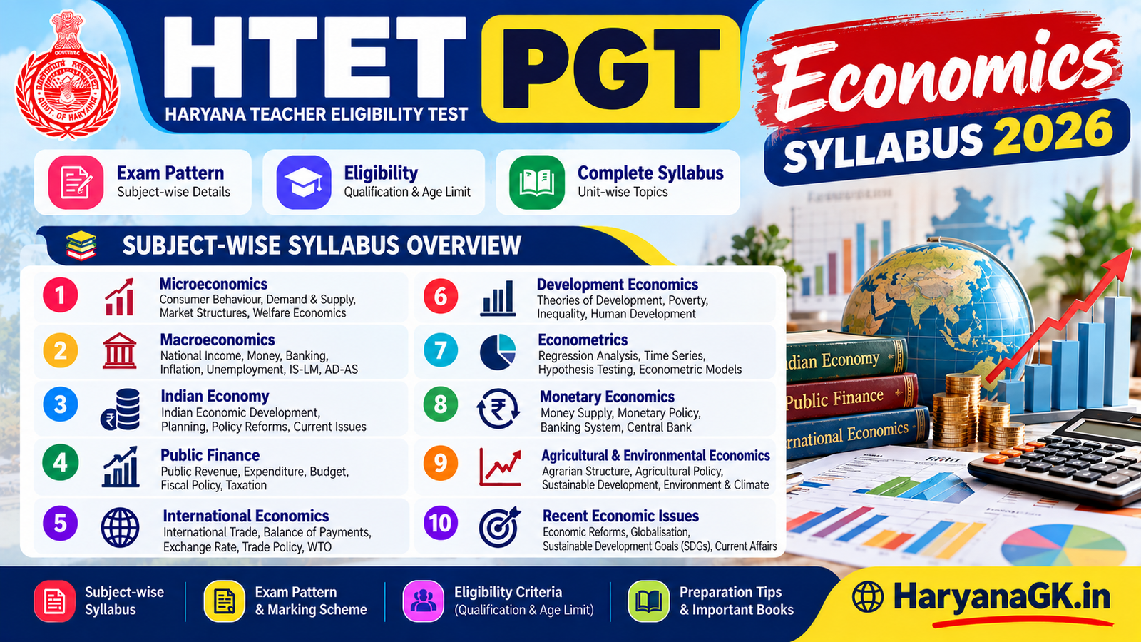 HTET PGT Economics Syllabus 2026 Subject-wise Syllabus, Exam Pattern and Eligibility 1 HTET PGT Economics Syllabus 2026 Subject-wise Syllabus, Exam Pattern and Eligibility