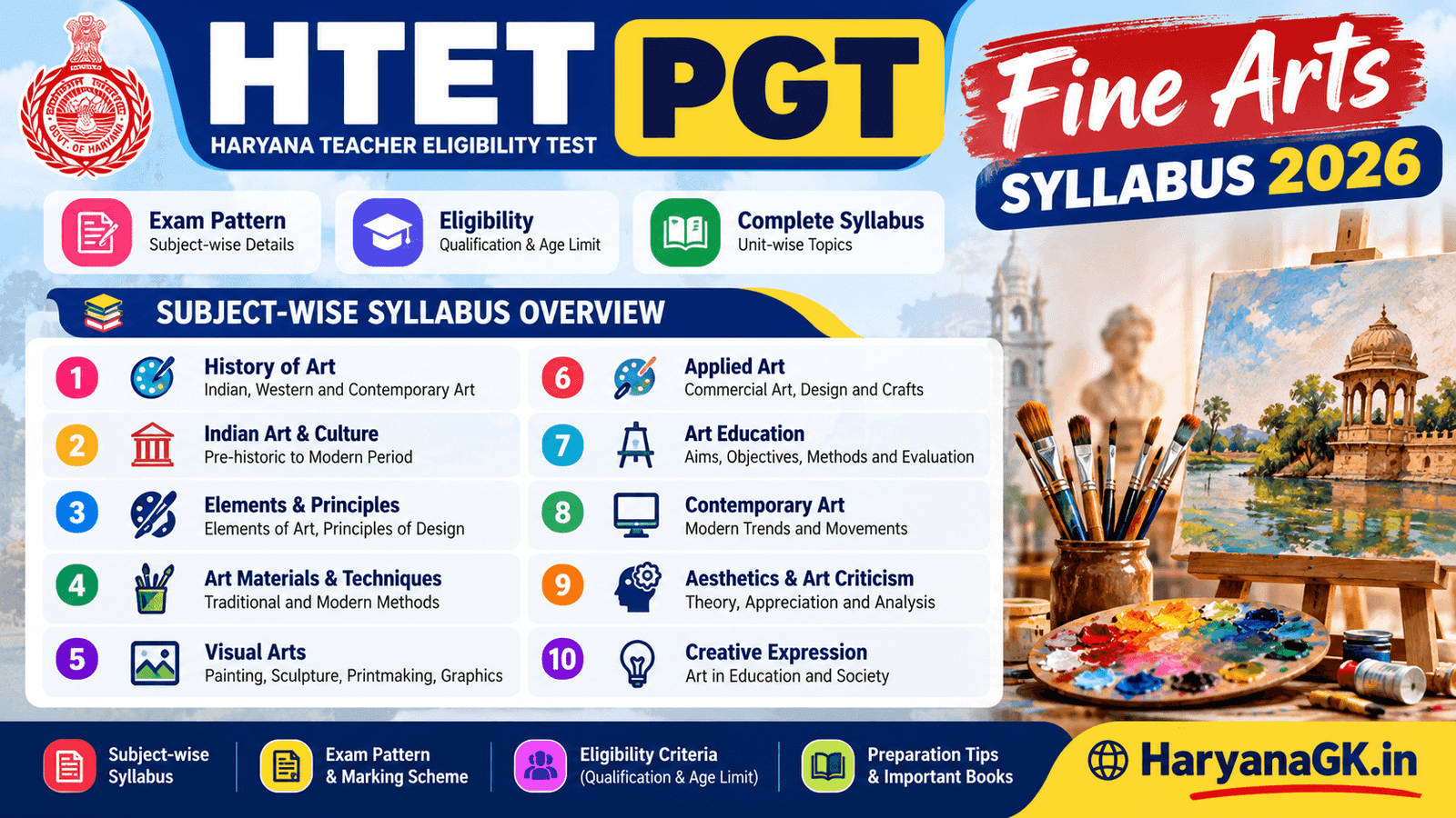 HTET PGT Fine Arts Syllabus 2026: Subject-wise Syllabus, Exam Pattern and Eligibility