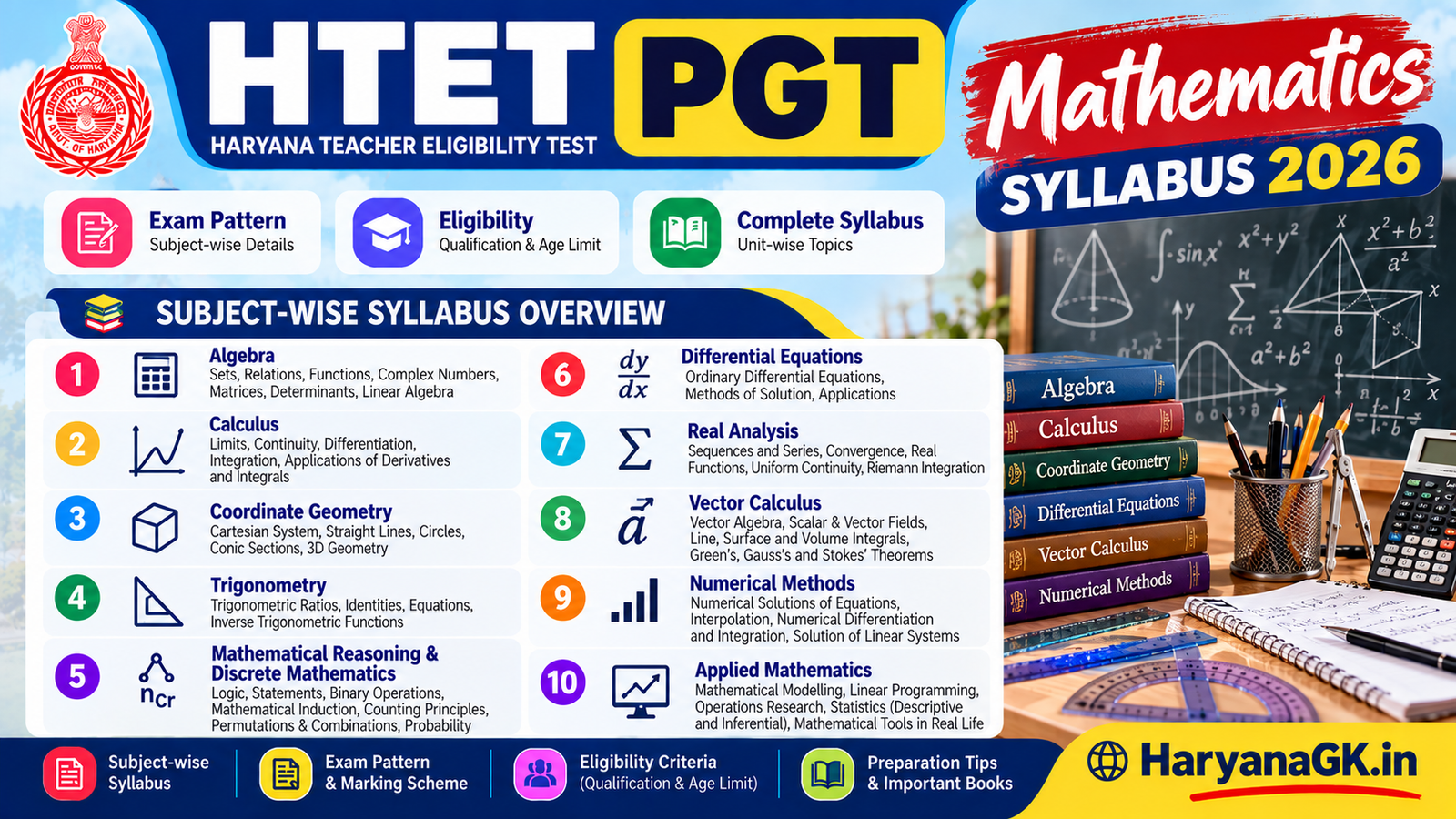 HTET PGT Mathematics Syllabus 2026 Subject-wise Syllabus, Exam Pattern and Eligibility 1 HTET PGT Mathematics Syllabus 2026 Subject-wise Syllabus, Exam Pattern and Eligibility