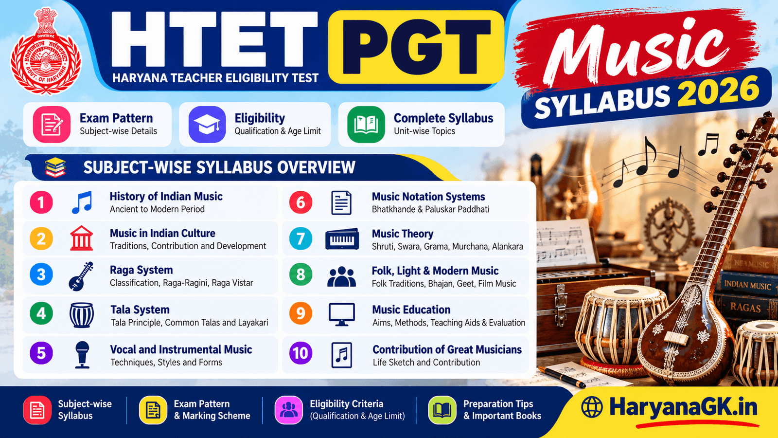 HTET PGT Music Syllabus 2026: Subject-wise Syllabus, Exam Pattern and Eligibility