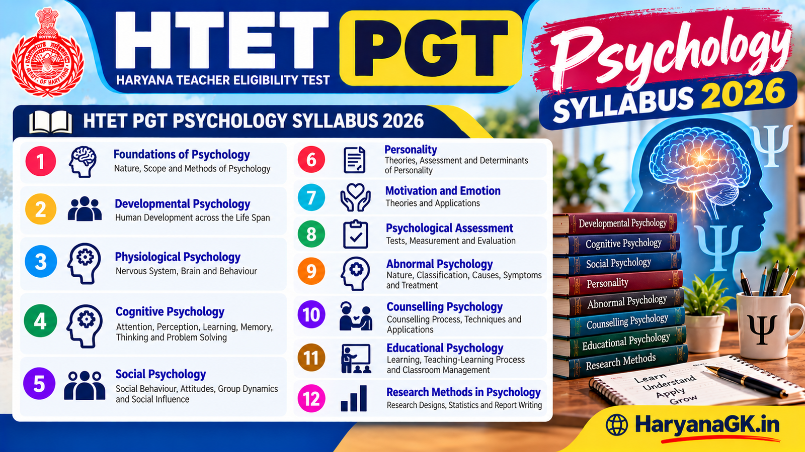 HTET PGT Psychology Syllabus 2026 Subject-wise Syllabus, Exam Pattern and Eligibility