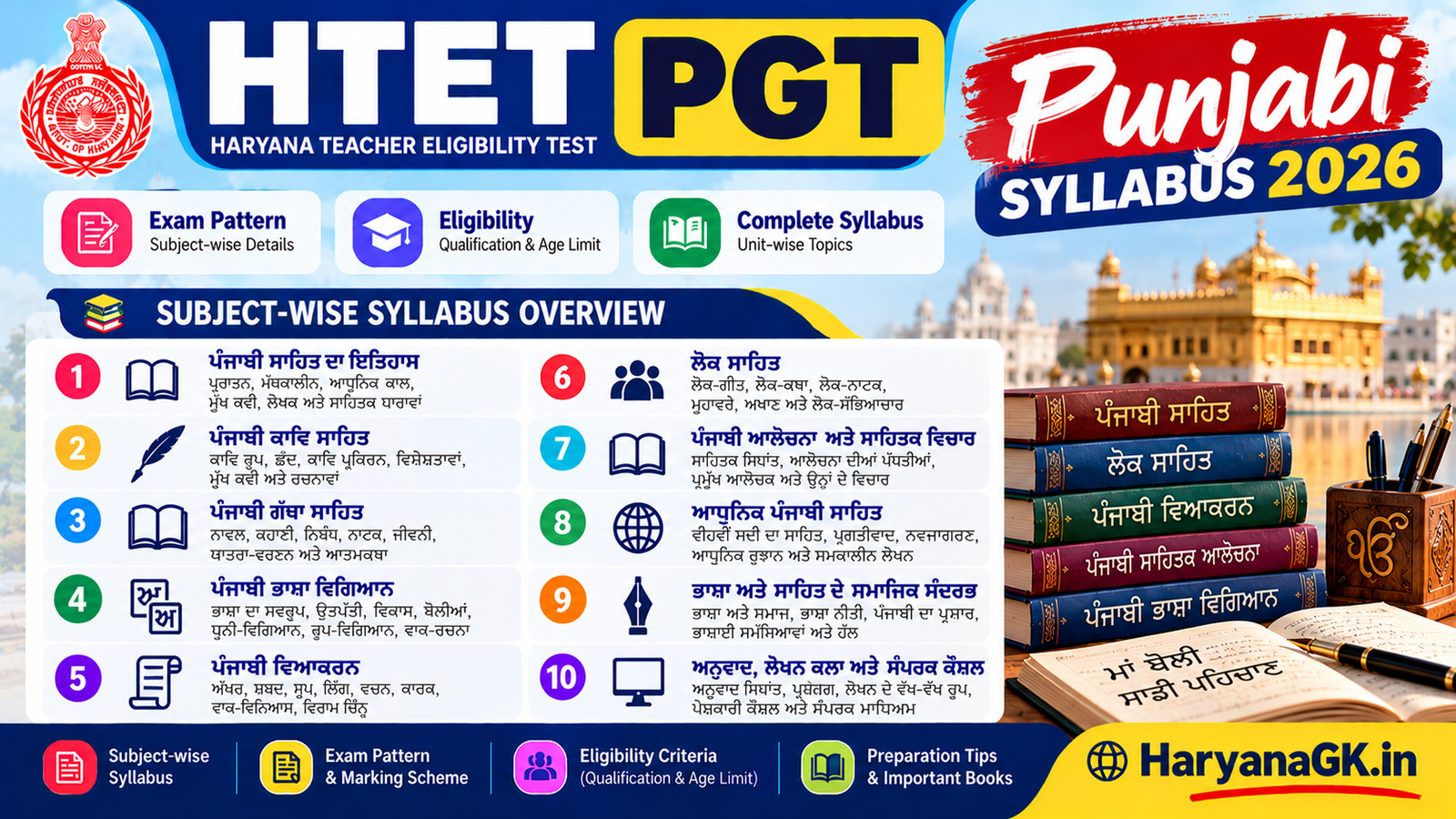 HTET PGT Punjabi Syllabus 2026 Subject-wise Syllabus, Exam Pattern and Eligibility