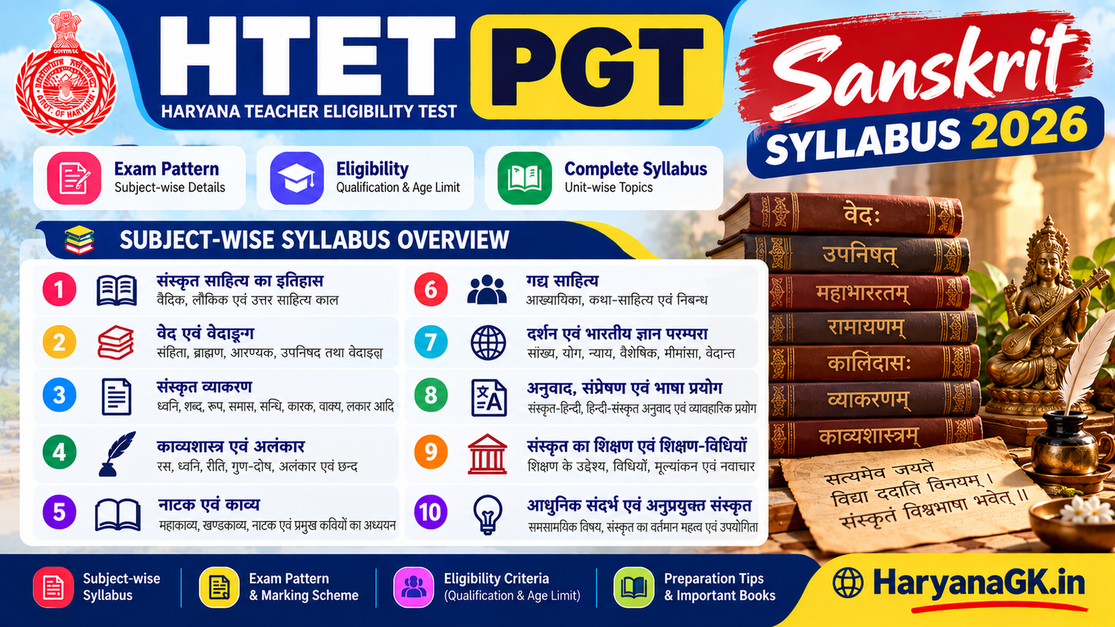 HTET PGT Sanskrit Syllabus 2026 Subject-wise Syllabus, Exam Pattern and Eligibility 1 HTET PGT Sanskrit Syllabus 2026 Subject-wise Syllabus, Exam Pattern and Eligibility