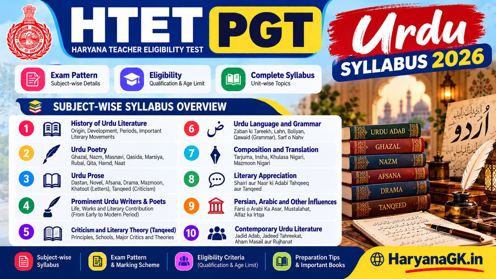 HTET PGT Urdu Syllabus 2026 Subject-wise Syllabus, Exam Pattern and Eligibility 1 HTET PGT Urdu Syllabus 2026 Subject-wise Syllabus, Exam Pattern and Eligibility