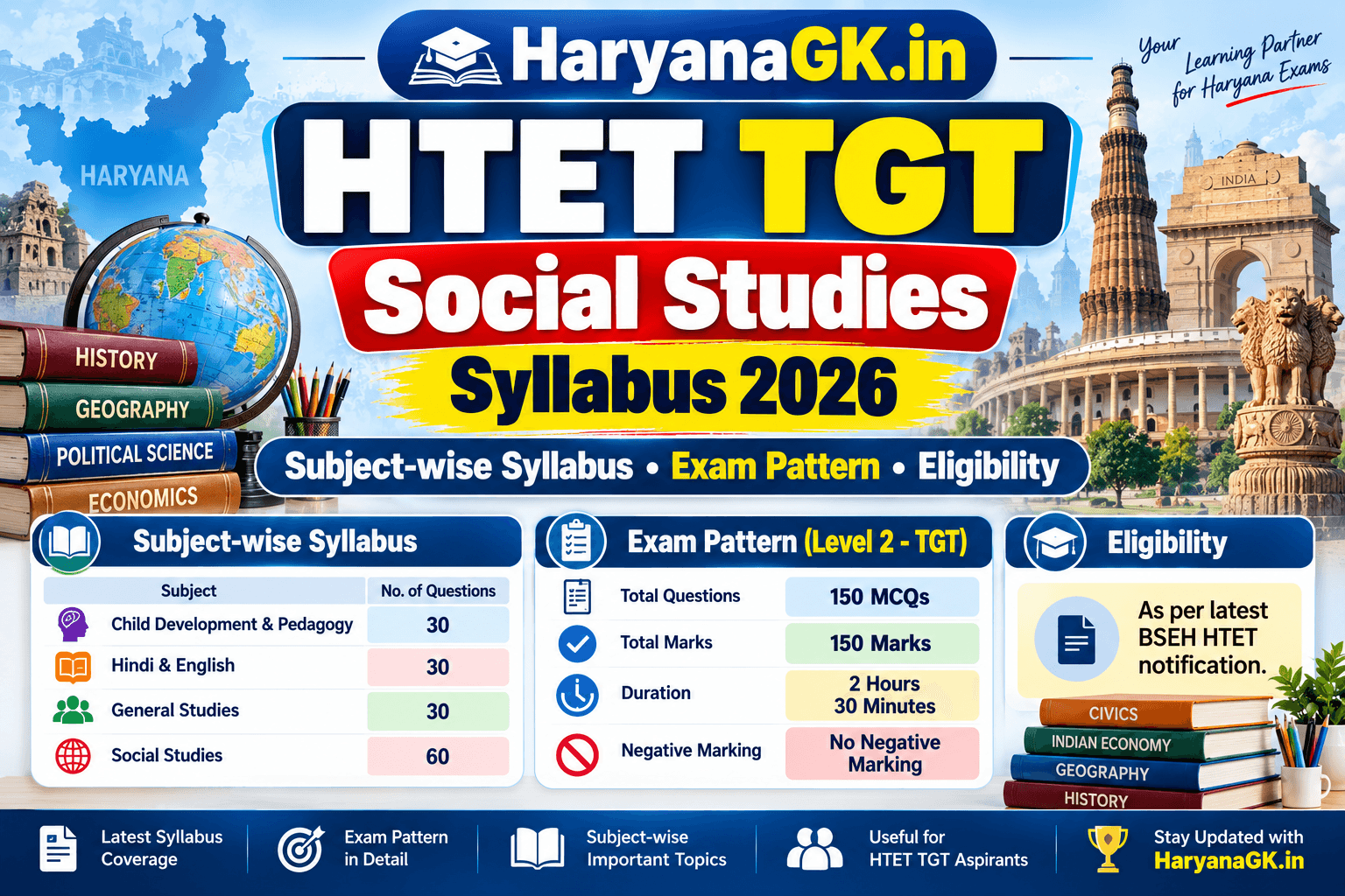 HTET TGT Social Studies Syllabus 2026 Subject-wise Syllabus, Exam Pattern and Eligibility