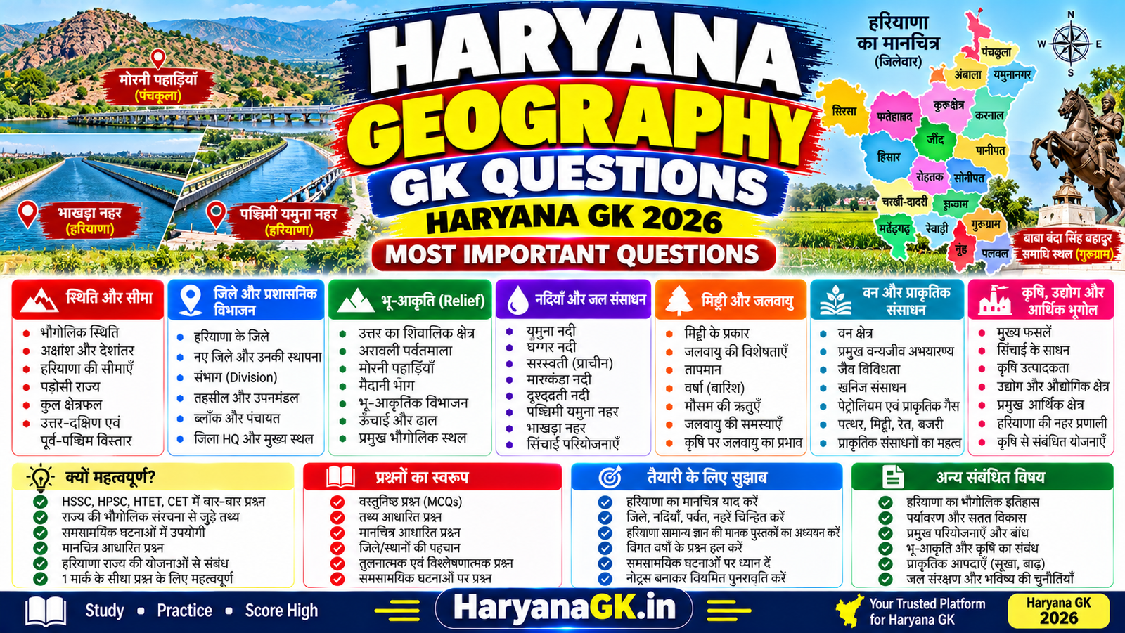 HARYANA GEOGRAPHY GK QUESTIONS – HARYANA GK 2026 – MOST IMPORTANT QUESTIONS 1 HARYANA GEOGRAPHY GK QUESTIONS – HARYANA GK 2026 – MOST IMPORTANT QUESTIONS