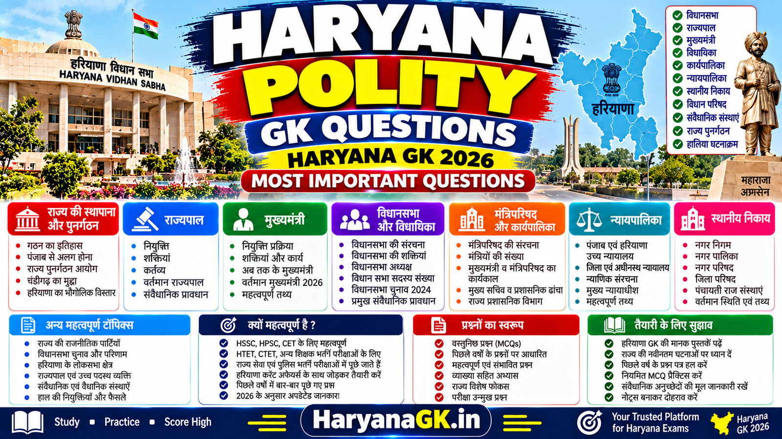 HARYANA POLITY GK QUESTIONS – HARYANA GK 2026 – MOST IMPORTANT QUESTIONS 1 HARYANA POLITY GK QUESTIONS – HARYANA GK 2026 – MOST IMPORTANT QUESTIONS