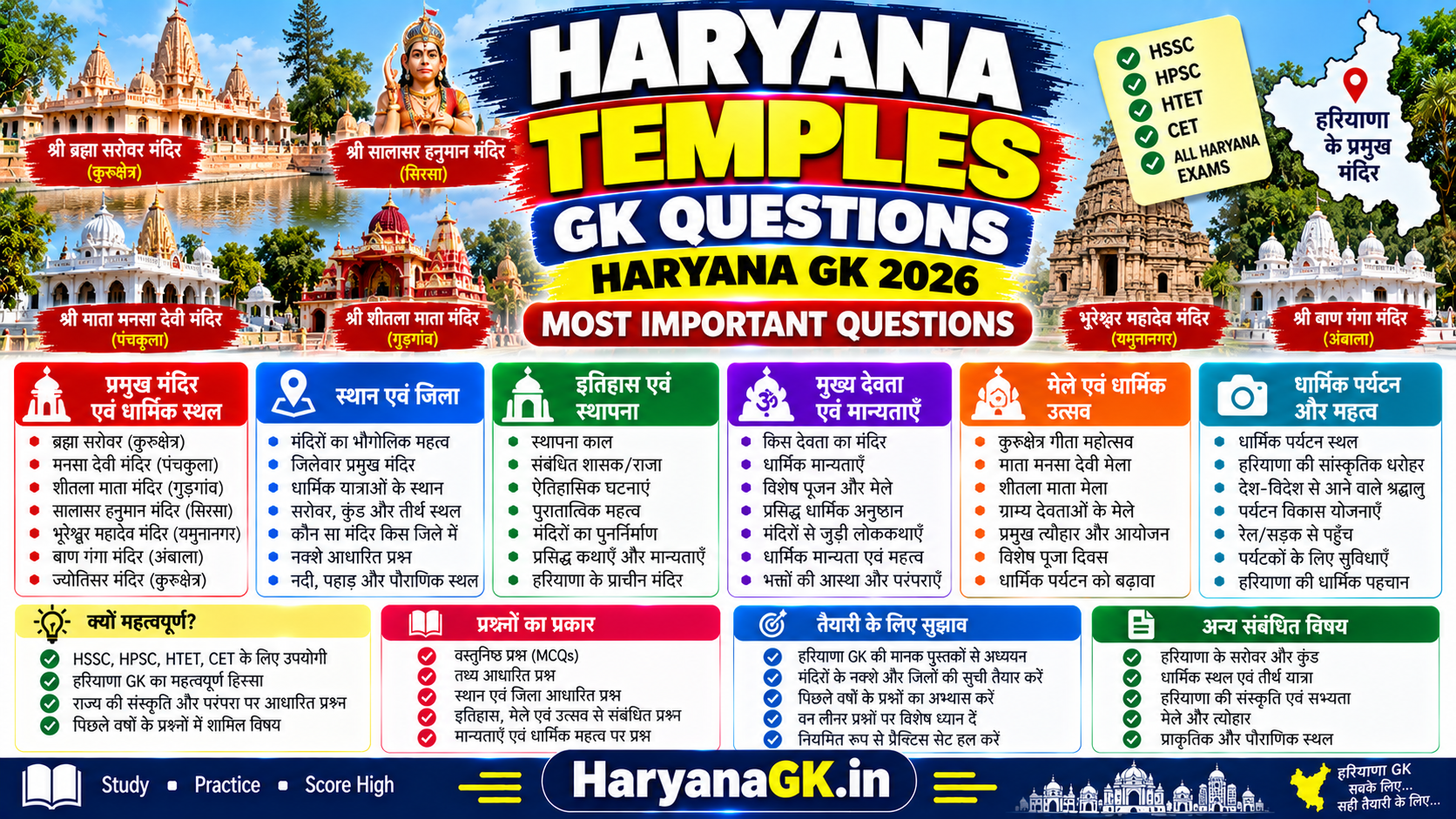HARYANA TEMPLES GK QUESTIONS – HARYANA GK 2026 – MOST IMPORTANT QUESTIONS 1 HARYANA TEMPLES GK QUESTIONS – HARYANA GK 2026 – MOST IMPORTANT QUESTIONS